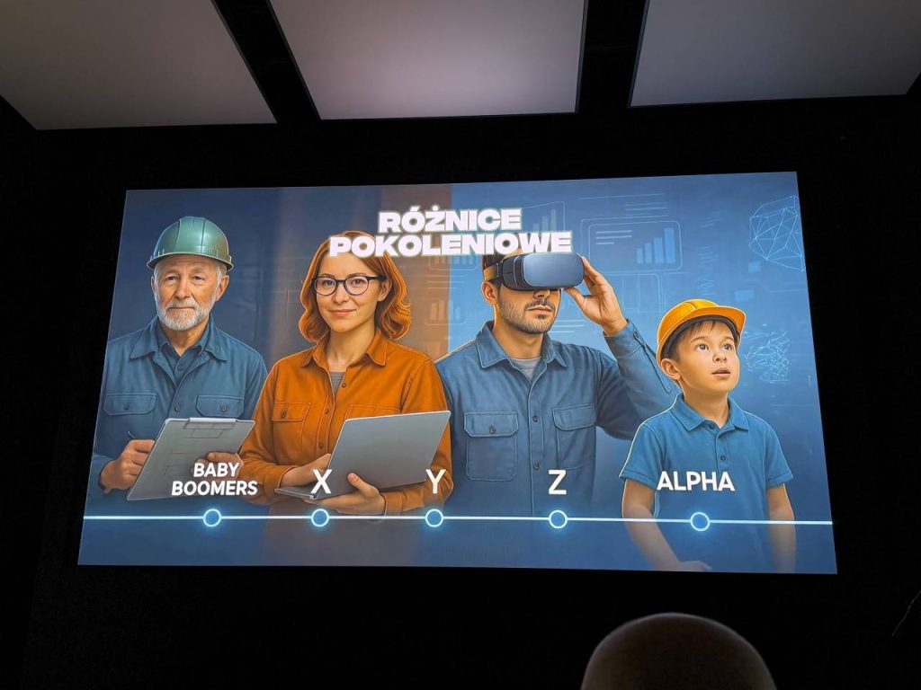 Ilustracja przedstawiająca cztery osoby reprezentujące pokolenia: Baby Boomers (starszy mężczyzna z kaskiem i schowkiem), X (kobieta w okularach i z tabletem), Y (mężczyzna z headsetem VR) i Alpha (młody chłopak w czapce).